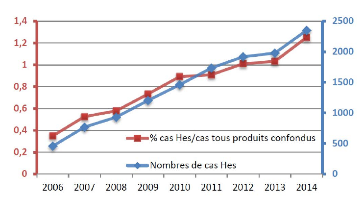 Intoxication aux huiles essentielles